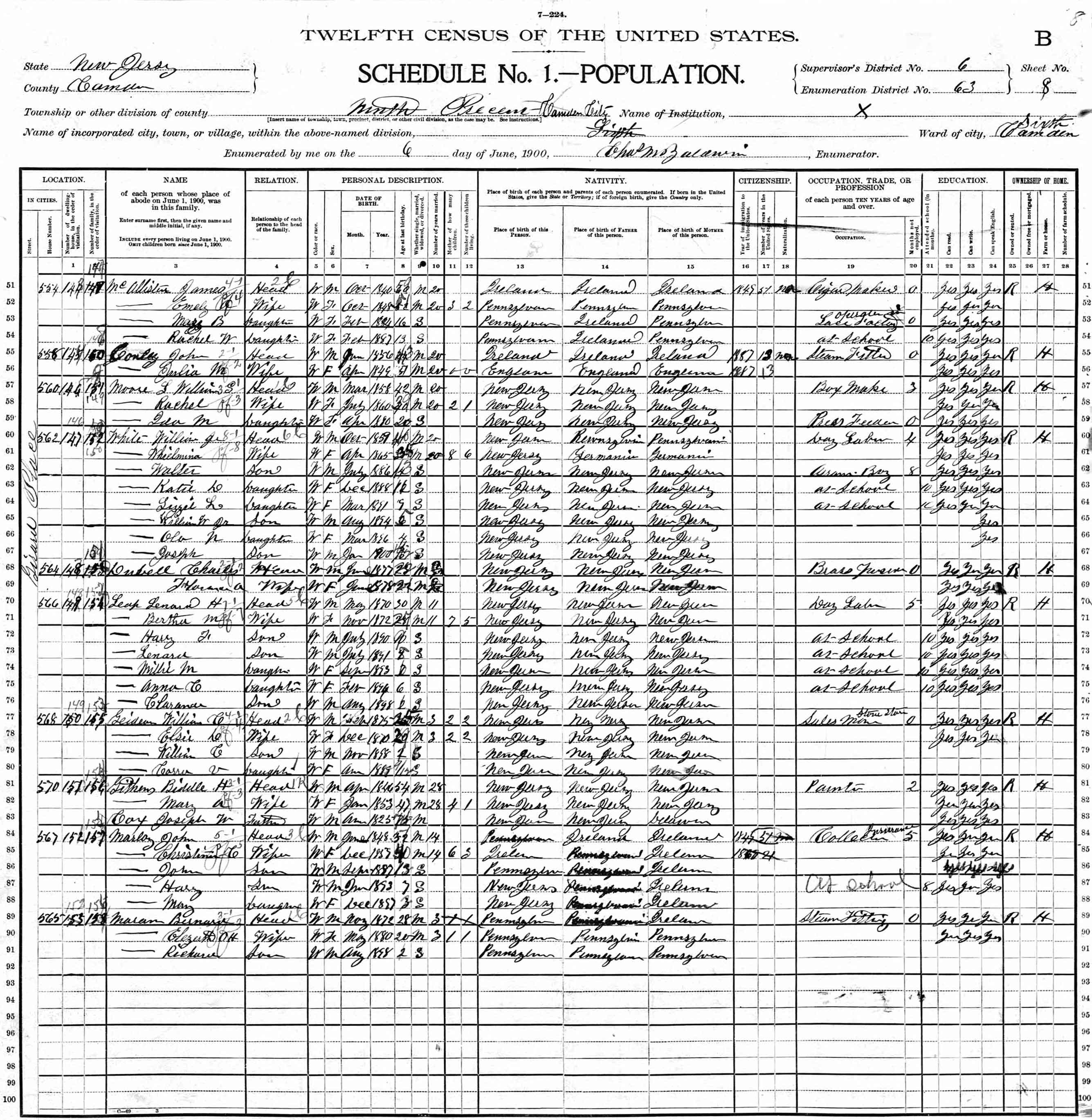 1900 U.S. Census page listing Girard Place residents