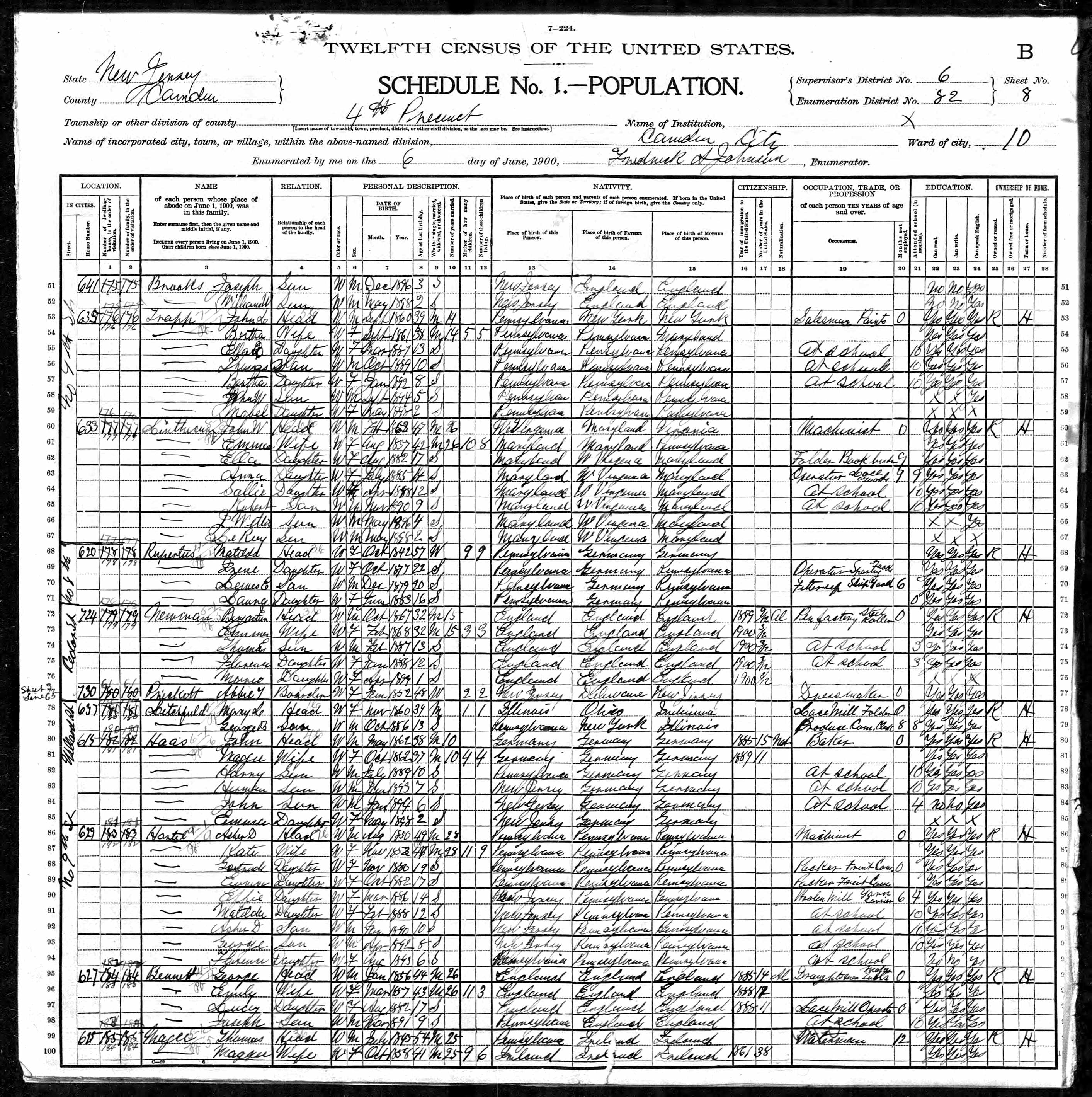 643 North 9th Street, 1900 Census records (continuation)