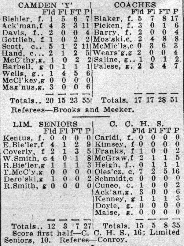 City Series basketball scoring leaders, 1937-38 season, newspaper clipping