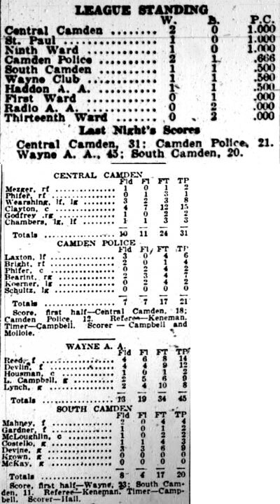 Camden Cops Lose to Central Quintet - Camden Courier-Post, January 26, 1928